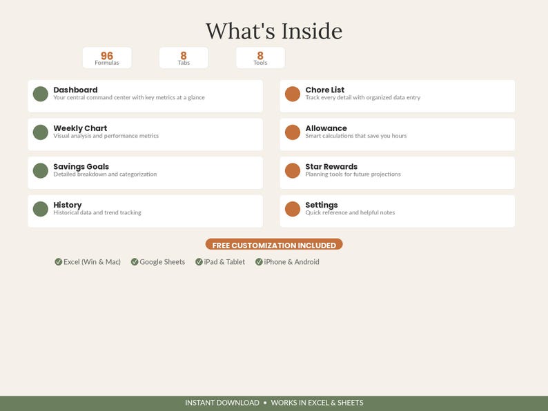 Może przedstawiać: Grafika informacyjna zatytułowana What's Inside, zawierająca listę 96 Formulas, 8 Tabs i 8 Tools. Zawiera sekcje dla Dashboard, Weekly Chart, Savings Goals, History, Chore List, Allowance, Star Rewards i Settings. Zawiera ikony kompatybilności.