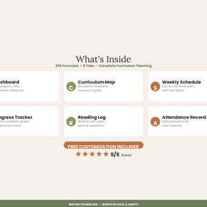 May include: A digital curriculum planner interface featuring the text What's Inside, 250 Formulas, 8 Tabs, and Complete Curriculum Planning. It lists six sections: Dashboard, Curriculum Map, Weekly Schedule, Progress Tracker, Reading Log, and Attendance Record, each with a lettered icon. A banner states FREE CUSTOMIZATION INCLUDED with five stars and 5/5 Rated.