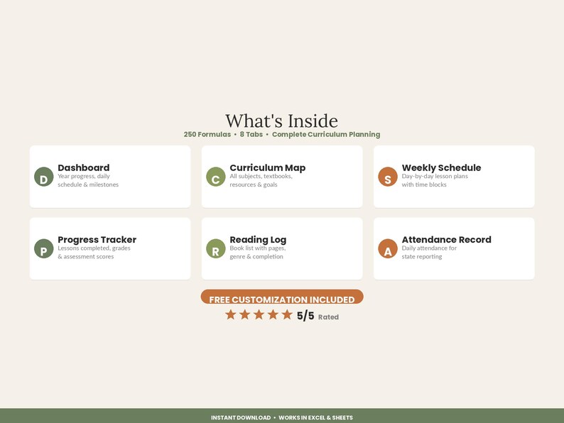 May include: A digital curriculum planner interface featuring the text What's Inside, 250 Formulas, 8 Tabs, and Complete Curriculum Planning. It lists six sections: Dashboard, Curriculum Map, Weekly Schedule, Progress Tracker, Reading Log, and Attendance Record, each with a lettered icon. A banner states FREE CUSTOMIZATION INCLUDED with five stars and 5/5 Rated.