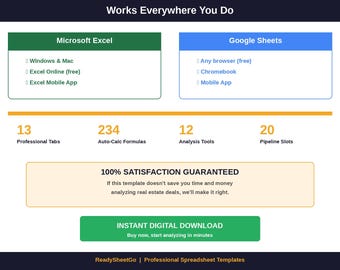 Real Estate Deal Analyzer Spreadsheet | House Flipping Calculator Excel Google Sheets | Investment Property BRRRR Analysis Template