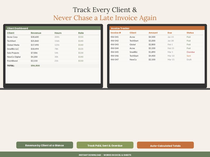 Pu&ograve; includere: Un modello di foglio di calcolo digitale con una dashboard cliente e un tracker delle fatture. Il testo recita: Track Every Client & Never Chase a Late Invoice Again. I pulsanti etichettati Revenue by Client at a Glance, Track Paid, Sent & Overdue e Auto-Calculated Totals sono visibili in basso.