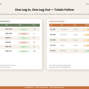 May include: A digital inventory management spreadsheet template titled One Log In, One Log Out &mdash; Totals Follow. It features two main tables: Stock Movements with columns for date, SKU, type, and quantity, and Purchase Orders with PO number, SKU, due date, and status.