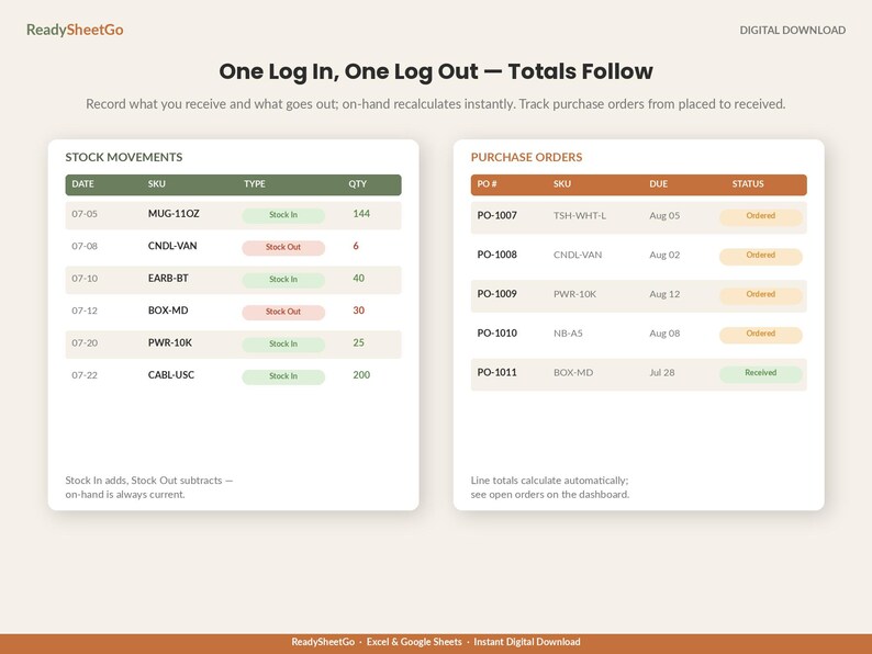 May include: A digital inventory management spreadsheet template titled One Log In, One Log Out &mdash; Totals Follow. It features two main tables: Stock Movements with columns for date, SKU, type, and quantity, and Purchase Orders with PO number, SKU, due date, and status.