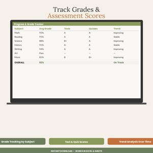 May include: A digital progress and grade tracker spreadsheet displayed on a screen. The table includes columns for subject, average grade, tests, quizzes, and trends. Below the screen are three buttons labeled Grade Tracking by Subject, Test & Quiz Scores, and Trend Analysis Over Time.