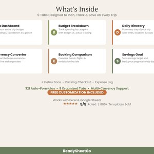 Travel Budget Planner Spreadsheet 2026 | Vacation Trip Expense Tracker Calculator | Family Itinerary Dashboard Template Excel Google Sheets image 2