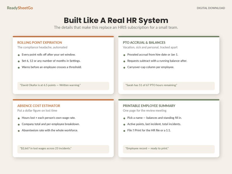 May include: A digital download titled Built Like A Real HR System by ReadySheetGo. The layout features four sections: Rolling Point Expiration, PTO Accrual & Balances, Absence Cost Estimator, and Printable Employee Summary with bulleted lists.