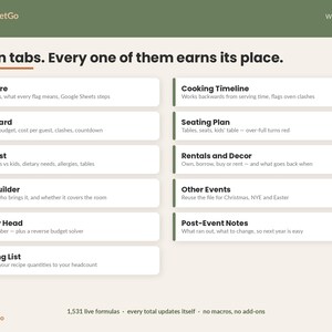 Thanksgiving Planner Spreadsheet Template Excel Google Sheets | Holiday Dinner Hosting, Guest List, Menu and Cost Per Person Calculator image 2
