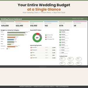 Pu&ograve; includere: Una dashboard digitale per l'organizzazione di matrimoni visualizzata su uno schermo di un laptop. L'interfaccia include un riepilogo del budget, lo stato degli RSVP con un grafico a torta, una timeline di pianificazione e posti a sedere.