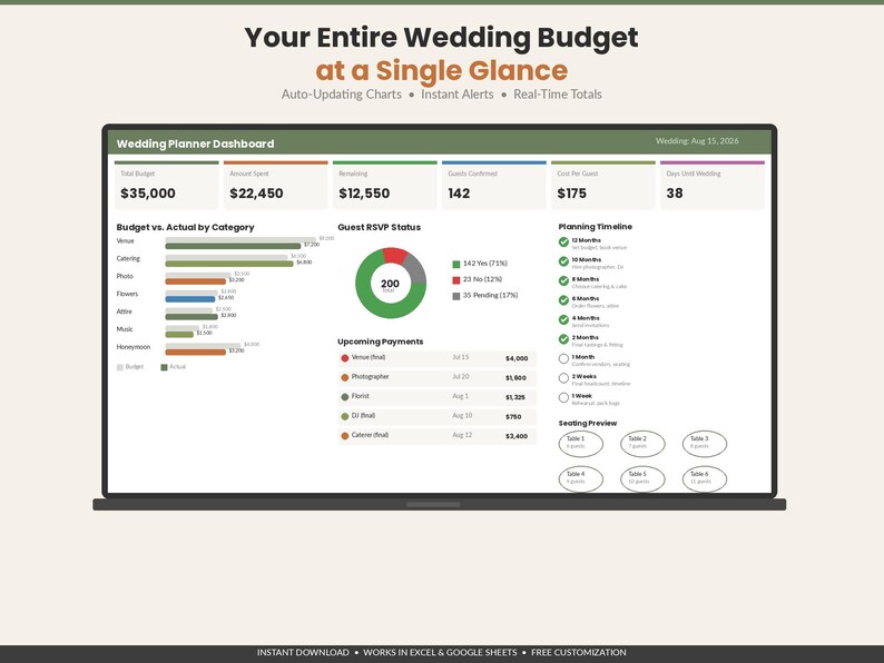 Pu&ograve; includere: Una dashboard digitale per l'organizzazione di matrimoni visualizzata su uno schermo di un laptop. L'interfaccia include un riepilogo del budget, lo stato degli RSVP con un grafico a torta, una timeline di pianificazione e posti a sedere.