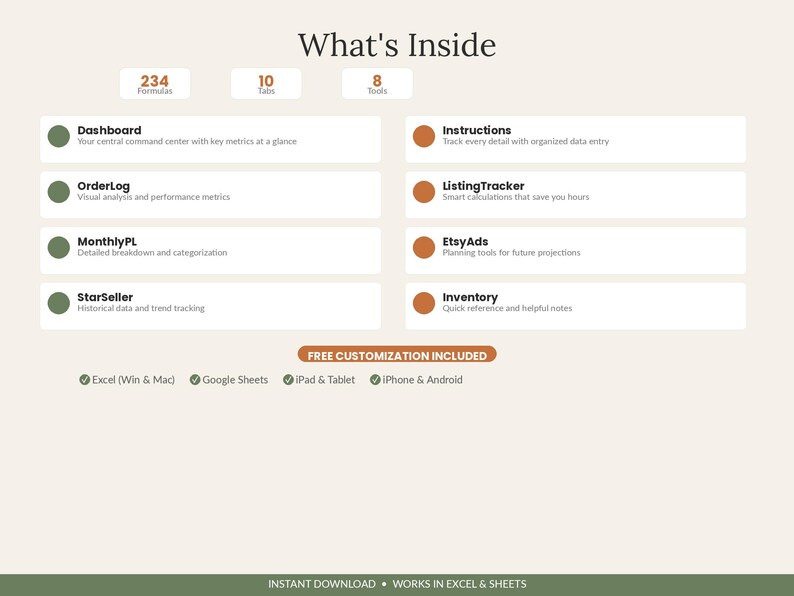 May include: A digital spreadsheet dashboard overview titled What's Inside, featuring 234 formulas, 10 tabs, and 8 tools. It lists sections including Dashboard, OrderLog, MonthlyPL, StarSeller, Instructions, ListingTracker, EtsyAds, and Inventory.