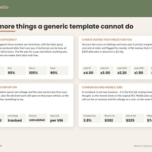 May include: An informational graphic titled Four more things a generic template cannot do, featuring four white rectangular sections with dark text. Topics include Technician Efficiency, A Parts Matrix That Prices For You, Vehicle History By VIN, and Comebacks And Mobile Jobs, with various data points and percentages displayed.