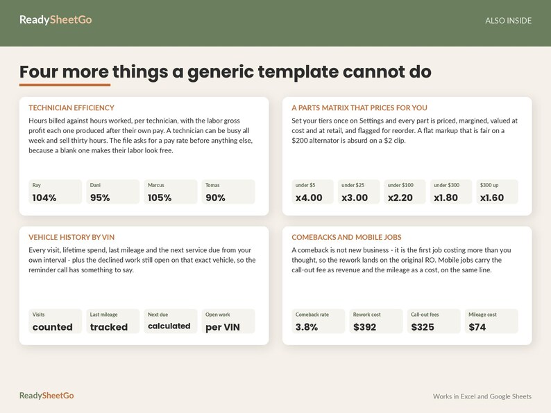 May include: An informational graphic titled Four more things a generic template cannot do, featuring four white rectangular sections with dark text. Topics include Technician Efficiency, A Parts Matrix That Prices For You, Vehicle History By VIN, and Comebacks And Mobile Jobs, with various data points and percentages displayed.