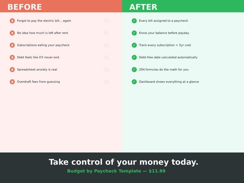 May include: A graphic comparing financial struggles with solutions. The left side lists problems like missed bills and debt, while the right side offers solutions such as automated calculations and balance tracking. The text at the bottom reads: "Take control of your money today."