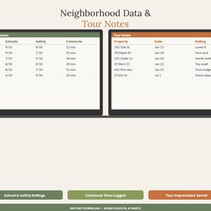 以下が含まれることがあります： Neighborhood Data & Tour Notesというタイトルのデジタルスプレッドシートテンプレート。Neighborhood Scores（Area、Schools、Safety、Commuteの列）とTour Notes（Property、Date、Ratingの列）の2つの表で構成されています。3つのボタンが含まれています。