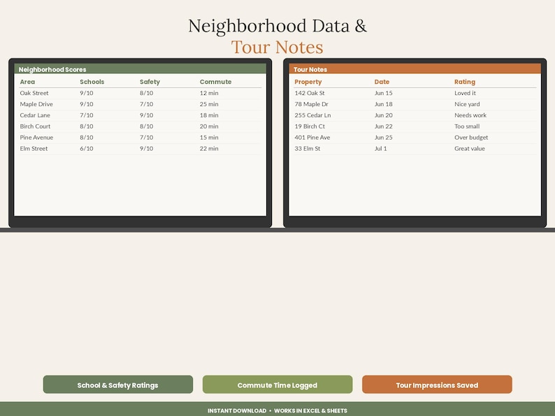 以下が含まれることがあります： Neighborhood Data & Tour Notesというタイトルのデジタルスプレッドシートテンプレート。Neighborhood Scores（Area、Schools、Safety、Commuteの列）とTour Notes（Property、Date、Ratingの列）の2つの表で構成されています。3つのボタンが含まれています。