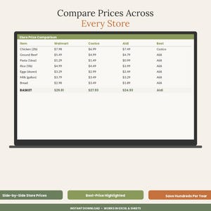 Sjabloon voor een boodschappenbudgetspreadsheet | Kortingsbonnen bijhouden in Excel of Google Sheets | Prijsvergelijking voor boodschappenuitgaven afbeelding 5