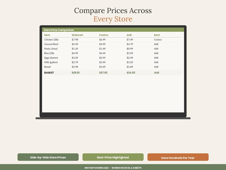 Sjabloon voor een boodschappenbudgetspreadsheet | Kortingsbonnen bijhouden in Excel of Google Sheets | Prijsvergelijking voor boodschappenuitgaven afbeelding 5