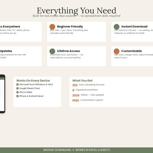 Pu&ograve; includere: Un'infografica digitale intitolata Everything You Need per un analizzatore di affari immobiliari. Presenta sei riquadri con icone, uno smartphone che mostra un elenco di indirizzi e un riepilogo con 220 formule e 8 fogli di lavoro.