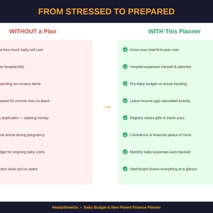 K&ouml;nnte beinhalten: Eine Vergleichstabelle mit dem Titel FROM STRESSED TO PREPARED. Die linke Seite, WITHOUT a Plan, listet acht finanzielle Herausforderungen in rotem Text auf. Die rechte Seite, WITH This Planner, listet acht Finanzl&ouml;sungen in gr&uuml;n auf.
