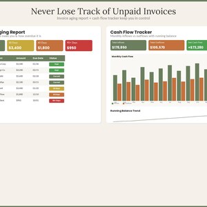 Op de afbeelding: Een digitaal dashboard getiteld Never Lose Track of Unpaid Invoices met een factuurverouderingsrapport met kleurgecodeerde statusvakken en een cashflow-tracker die een staafdiagram van maandelijkse in- en uitstromen weergeeft.