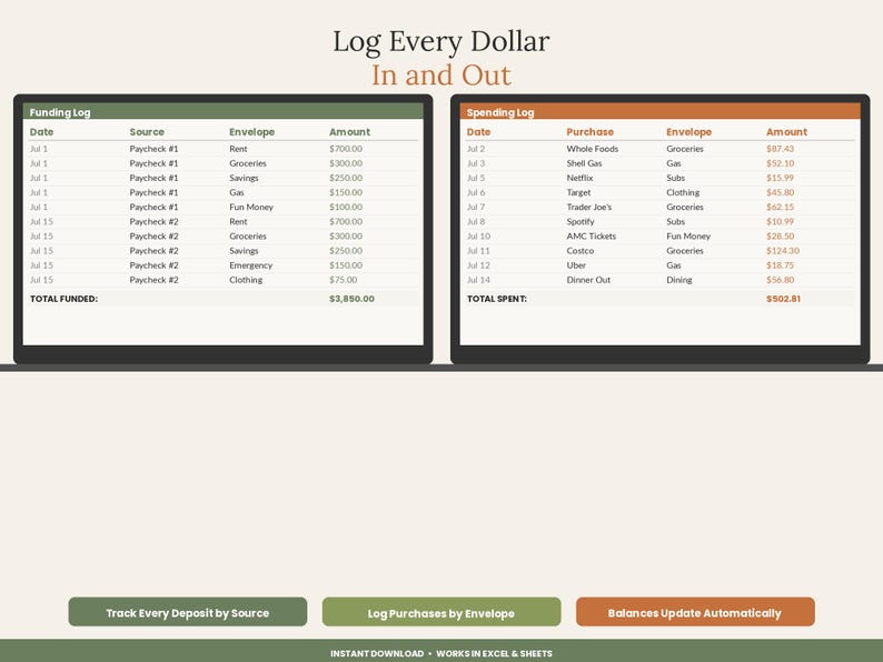 Cash Stuffing Spreadsheet | Cash Envelope Budget Tracker Excel Google Sheets | Digital Envelope Budgeting Paycheck Planner image 6
