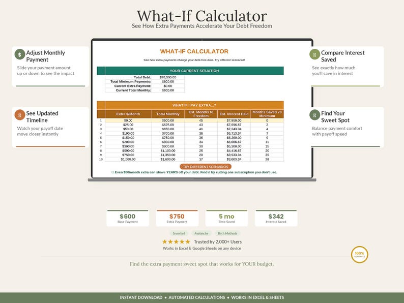 Spreadsheet voor het berekenen van de schuldensneeuwbal-lawinemethode (2026) | Tracker voor het aflossen van creditcard- en studieleningen | Dashboard voor schuldenvrij leven (Excel, Google Sheets) afbeelding 6