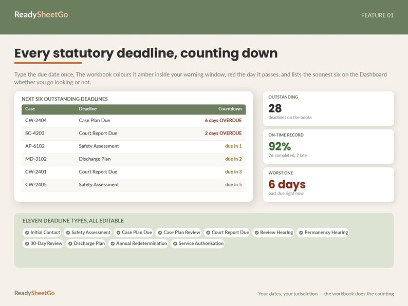Social Worker Caseload Tracker Spreadsheet Template Excel Google Sheets ...