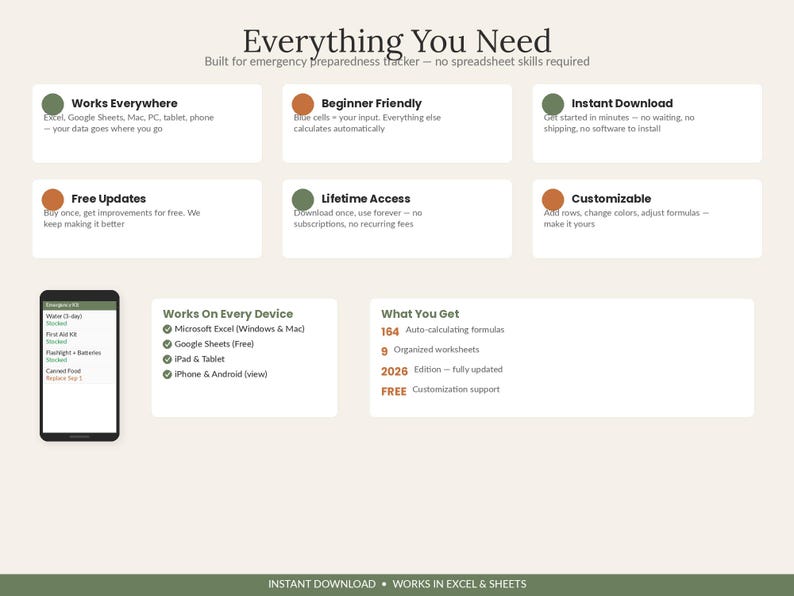 May include: An emergency preparedness tracker digital template featuring the text Everything You Need. It includes sections for Works Everywhere, Beginner Friendly, Instant Download, Free Updates, Lifetime Access, and Customizable features.