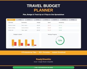 Travel Budget Planner Spreadsheet 2026 | Vacation Trip Expense Tracker Calculator | Family Itinerary Dashboard Template Excel Google Sheets