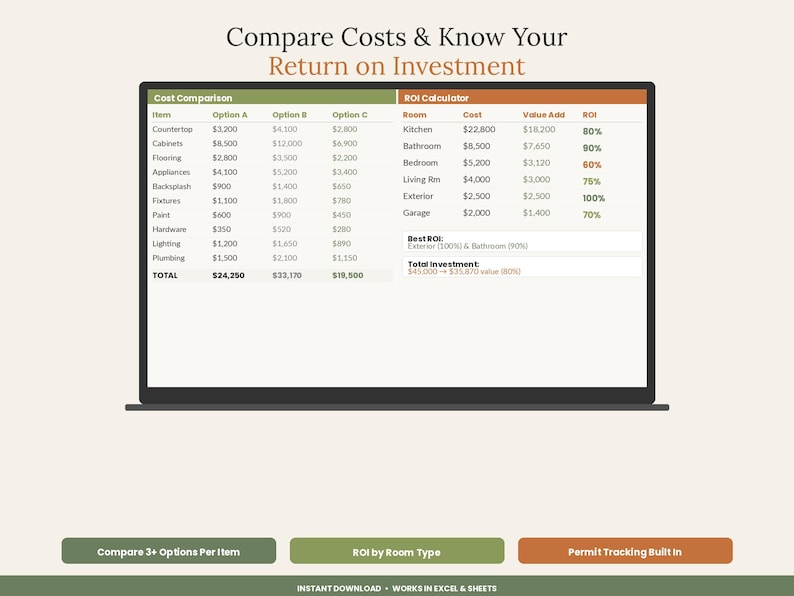 May include: A digital display showing a Compare Costs and ROI Calculator table. The chart lists home improvement items like countertops and cabinets with cost options, alongside an ROI calculator by room type, including kitchen and bathroom data.
