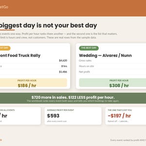 Food Truck Business Spreadsheet Template Excel Google Sheets | Mobile Food Event Profit Tracker, Menu Costing, Break Even Calculator image 3