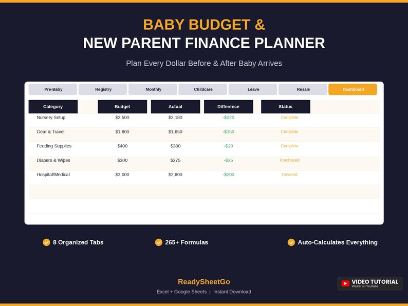 K&ouml;nnte beinhalten: Ein digitaler Finanzplaner mit dem Titel Baby Budget & New Parent Finance Planner und einem Dashboard, das Kategorien wie Nursery Setup, Gear & Travel und Feeding Supplies zeigt. Er enth&auml;lt Spalten f&uuml;r Budget und 8 Registerkarten.