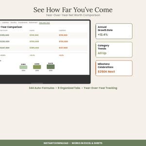 May include: A digital financial dashboard interface titled See How Far You've Come, displaying a Year-Over-Year Net Worth Comparison table for 2024-2026, bar charts, and summary boxes for Annual Growth Rate, Category Trends, and Milestone Celebrations.