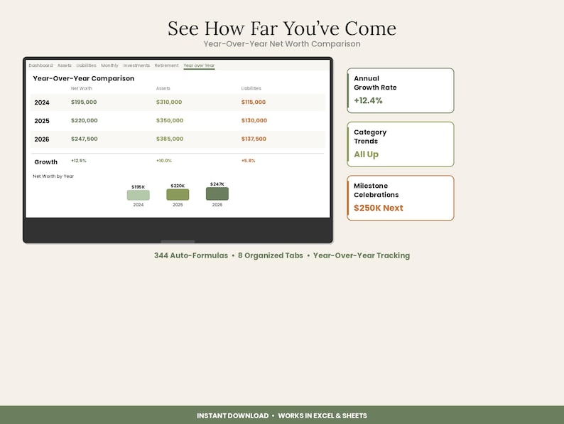May include: A digital financial dashboard interface titled See How Far You've Come, displaying a Year-Over-Year Net Worth Comparison table for 2024-2026, bar charts, and summary boxes for Annual Growth Rate, Category Trends, and Milestone Celebrations.
