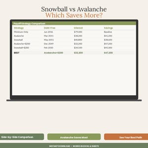 Loan & Mortgage Payoff Calculator Spreadsheet | Amortization Schedule Excel Google Sheets | Extra Payment Early Payoff Template image 5