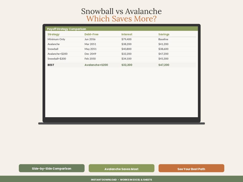 Loan & Mortgage Payoff Calculator Spreadsheet | Amortization Schedule Excel Google Sheets | Extra Payment Early Payoff Template image 5