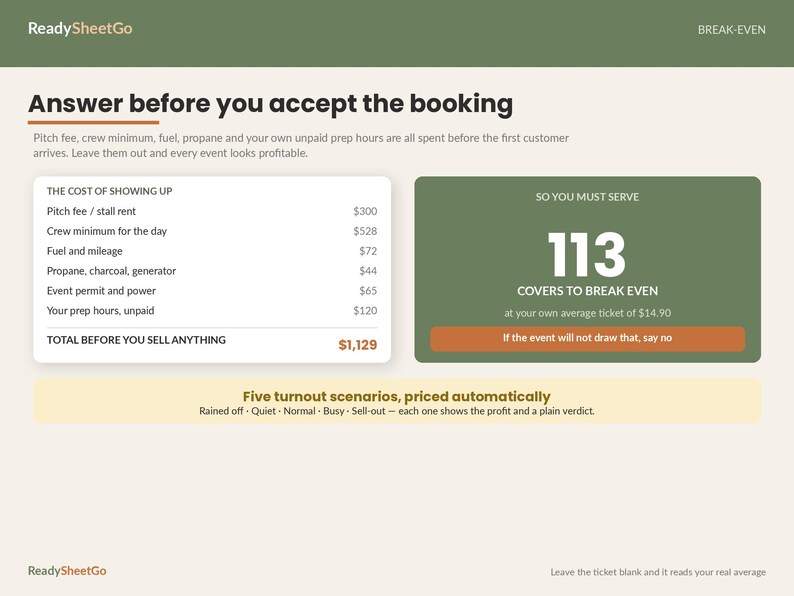 Food Truck Business Spreadsheet Template Excel Google Sheets | Mobile Food Event Profit Tracker, Menu Costing, Break Even Calculator image 4