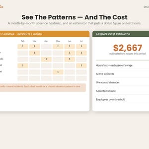 May include: A digital absence tracking template titled See The Patterns &mdash; And The Cost. It features an absence calendar heatmap with employee names and monthly incident counts, alongside an absence cost estimator showing $2,667 in lost wages.