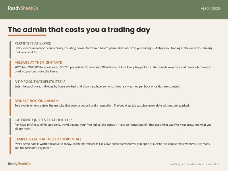 Food Truck Business Spreadsheet Template Excel Google Sheets | Mobile Food Event Profit Tracker, Menu Costing, Break Even Calculator image 6