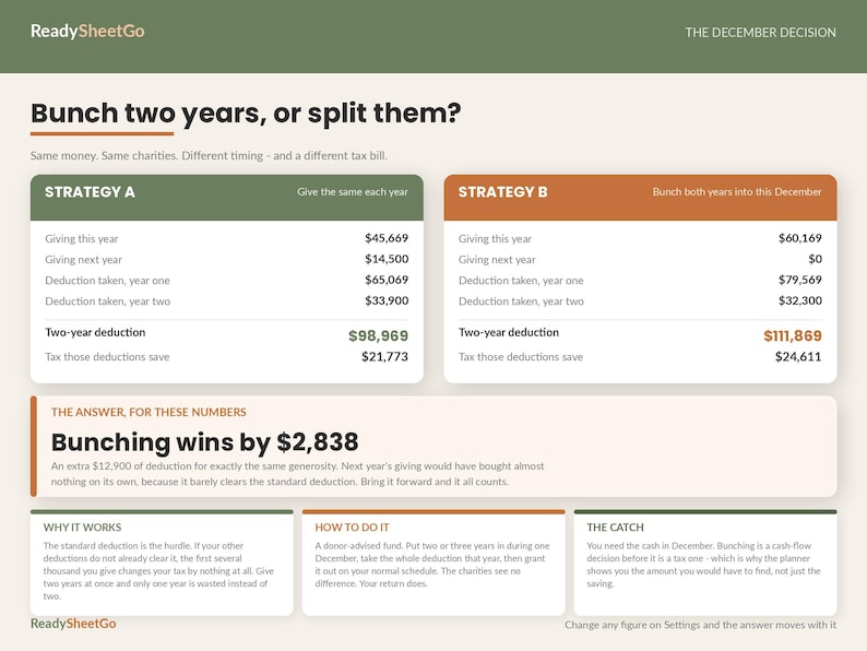 Charitable Donation Tracker Spreadsheet Template Excel Google Sheets ...