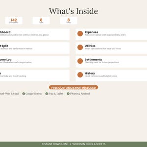 Puede incluir: Una vista general de panel de control digital titulada What's Inside, con 142 f&oacute;rmulas, 8 pesta&ntilde;as y 8 herramientas. Enumera categor&iacute;as como Dashboard, Rent Split, Grocery Log, IOUs, Expenses, Utilities, Settlements y History con descripciones.
