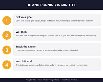 Weight Loss Tracker Spreadsheet | Weight & Body Measurement Tracker Excel Google Sheets | BMI Calorie Goal Progress Template