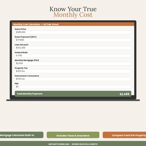 以下が含まれることがあります： Know Your True Monthly Costと題されたデジタル住宅ローン計算機のインターフェース。住宅価格、頭金、ローン額、金利、税金、保険、PMIの各項目が表示され、月々の合計支払額は2,488ドルと記載されています。