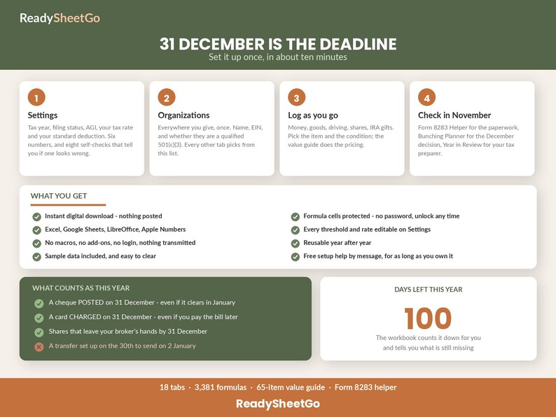 Charitable Donation Tracker Spreadsheet Template Excel Google Sheets ...