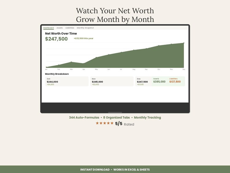 May include: A digital dashboard interface titled Watch Your Net Worth Grow Month by Month, displaying a green area chart labeled Net Worth Over Time with a value of $247,500, monthly breakdown data, 344 auto-formulas, 8 tabs, and a 5/5 rating.