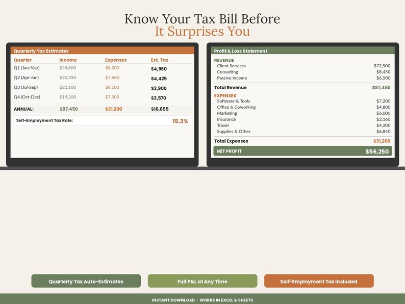 Pu&ograve; includere: Un modello finanziario digitale intitolato Know Your Tax Bill Before It Surprises You. Mostra due tabelle: Quarterly Tax Estimates e Profit & Loss Statement, con colonne per entrate, spese e tasse. Tre pulsanti in basso riportano Quarterly Tax Auto-Estimates, Full P&L at Any Time e Self-Employment Tax Included.