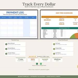Spreadsheet voor het berekenen van de schuldensneeuwbal-lawinemethode (2026) | Tracker voor het aflossen van creditcard- en studieleningen | Dashboard voor schuldenvrij leven (Excel, Google Sheets) afbeelding 5