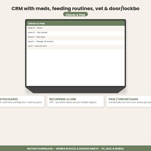 May include: A digital CRM interface for pet care businesses displayed on a screen. The header reads CRM with meds, feeding routines, vet & door/lockbox. A table lists clients and pets with status updates. Three boxes below detail prepaid packages, recurring vs one, and paid/unpaid flags.