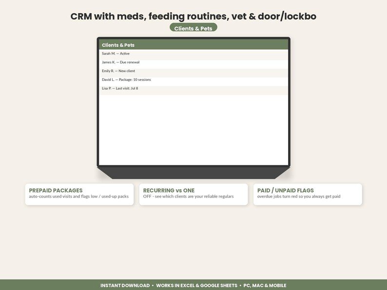 May include: A digital CRM interface for pet care businesses displayed on a screen. The header reads CRM with meds, feeding routines, vet & door/lockbox. A table lists clients and pets with status updates. Three boxes below detail prepaid packages, recurring vs one, and paid/unpaid flags.