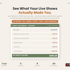 May include: A digital spreadsheet template titled ReadySheetGo for tracking live show profits. The interface displays a financial breakdown for Sunday Card Breaks on Whatnot, listing gross sales, platform commissions, fees, and net profit calculations.